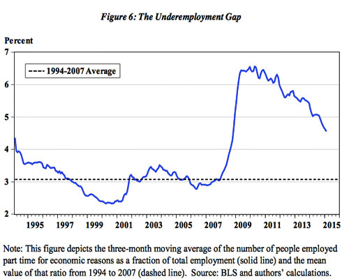 underemployment-gap