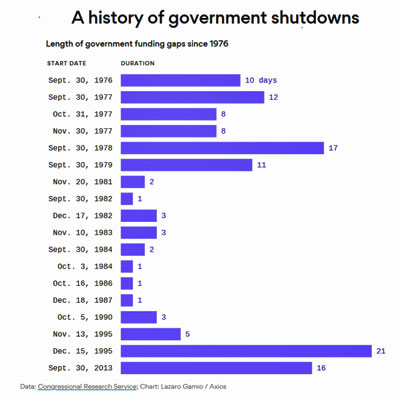 shutdown_chart_jan19